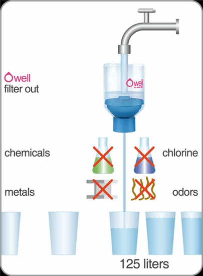 Kraanwaterfilter - Starters Set - 1 Filter